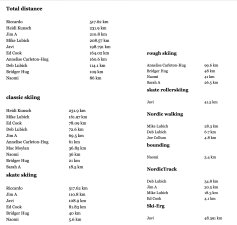 2025 nordic challenge statistics